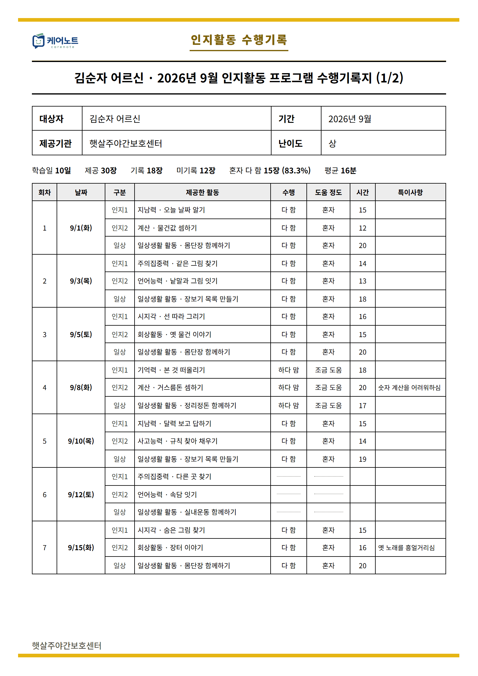 월간 수행기록지. 회차와 날짜, 제공한 활동, 수행 결과와 도움 정도가 표로 늘어선 지면