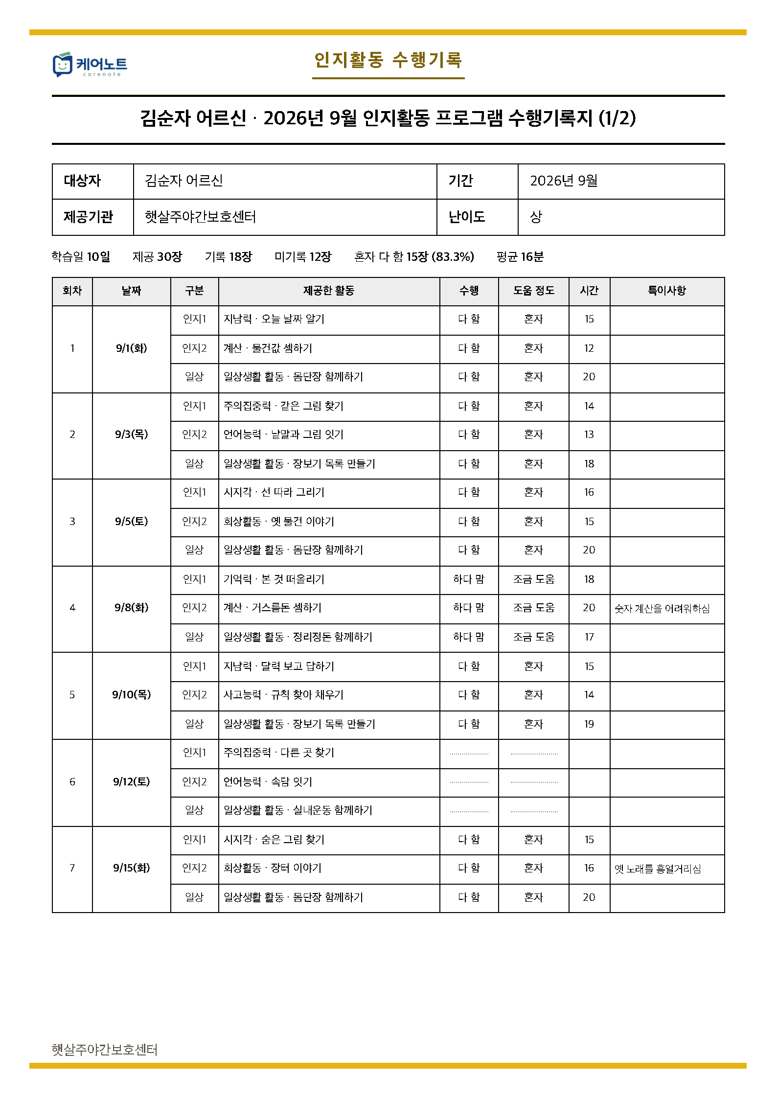 월간 수행기록지. 회차와 날짜, 제공한 활동, 수행 결과와 도움 정도가 표로 늘어선 지면